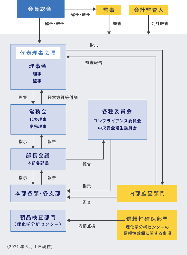 一般社団法人 日本貨物検数協会